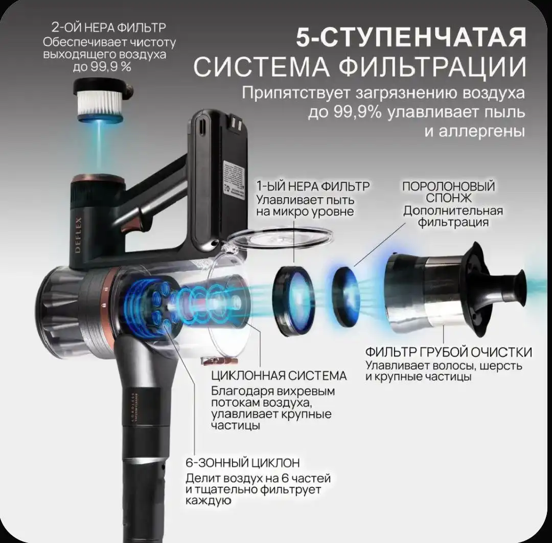 Пылесос аккумуляторный новый в коробке