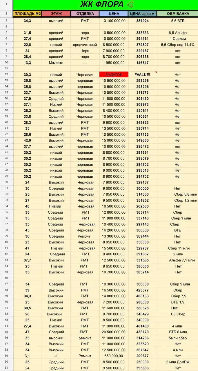 Комплексы Флора, Летний и Лестория от собственника - Недвижимость в Краснодар