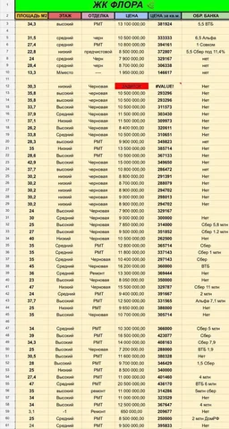 Комплексы Флора, Летний и Лестория от собственника - Парковочные места в Краснодар