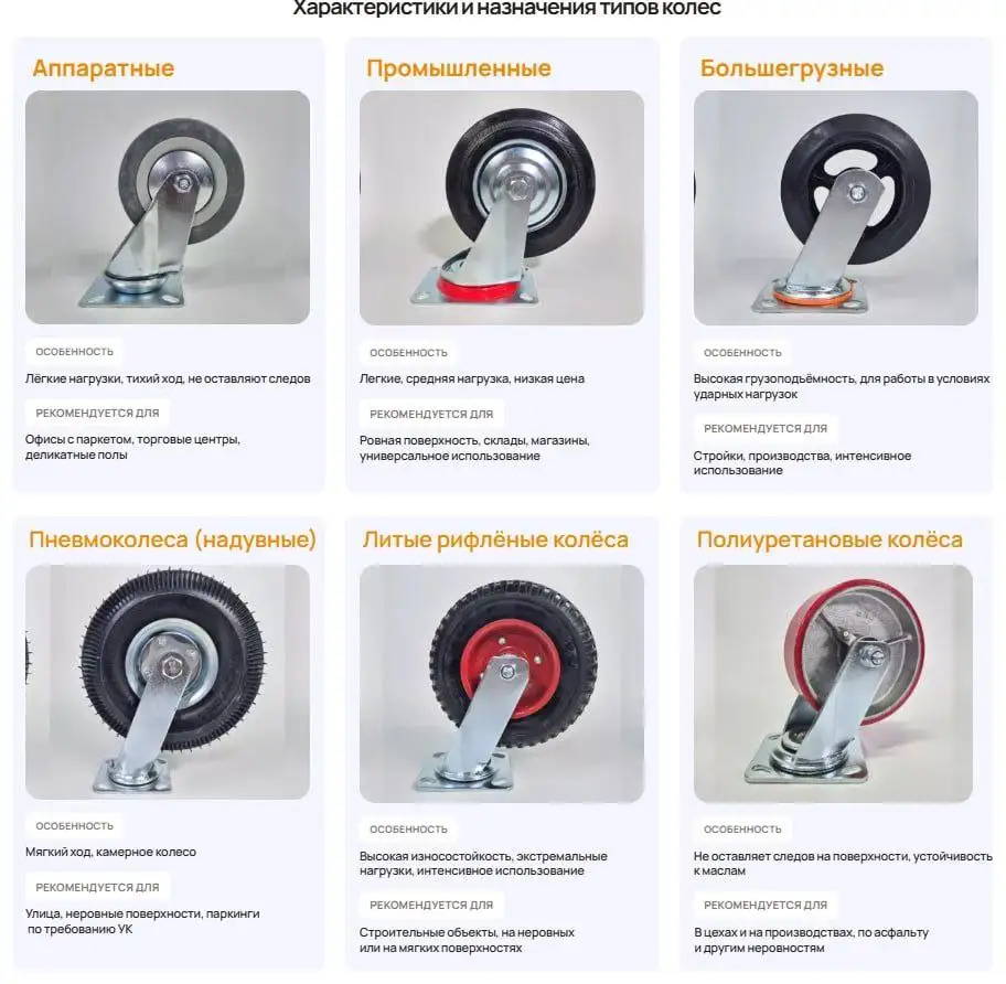 Платформы для грузовых тележек с гарантией от производителя - Барахолка в Москва