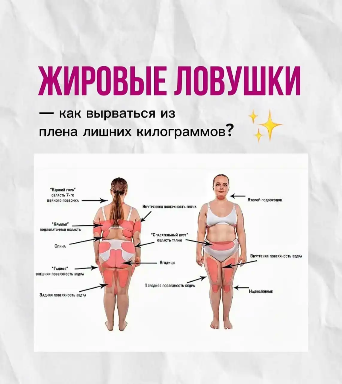 Кавитация - процедура для сжигания жира в проблемных зонах - Красота и здоровье (Услуги) в Южно-Сахалинск