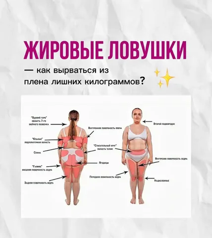 Кавитация - процедура для сжигания жира в проблемных зонах - Подарки и сувениры в Южно-Сахалинск