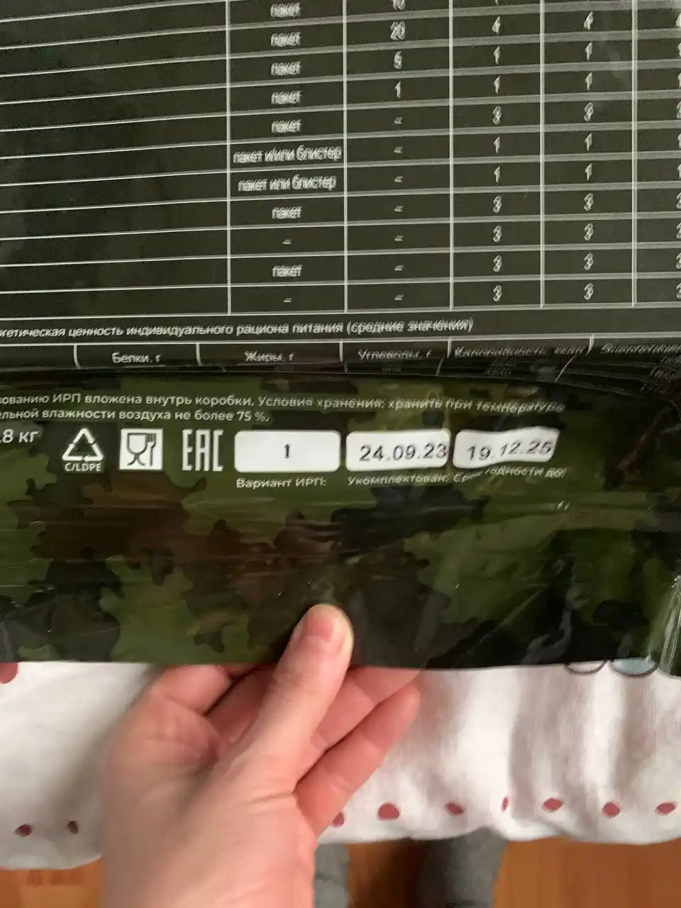 Продажа ИРП