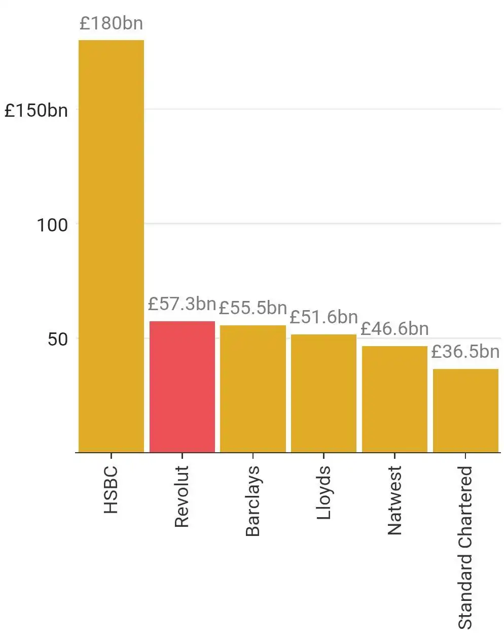 Revolut Николая Сторонского опережает английские банки