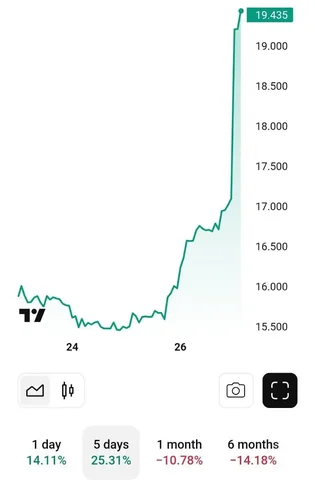 Возможная продажа Puma китайским компаниям - Одежда в Белгород