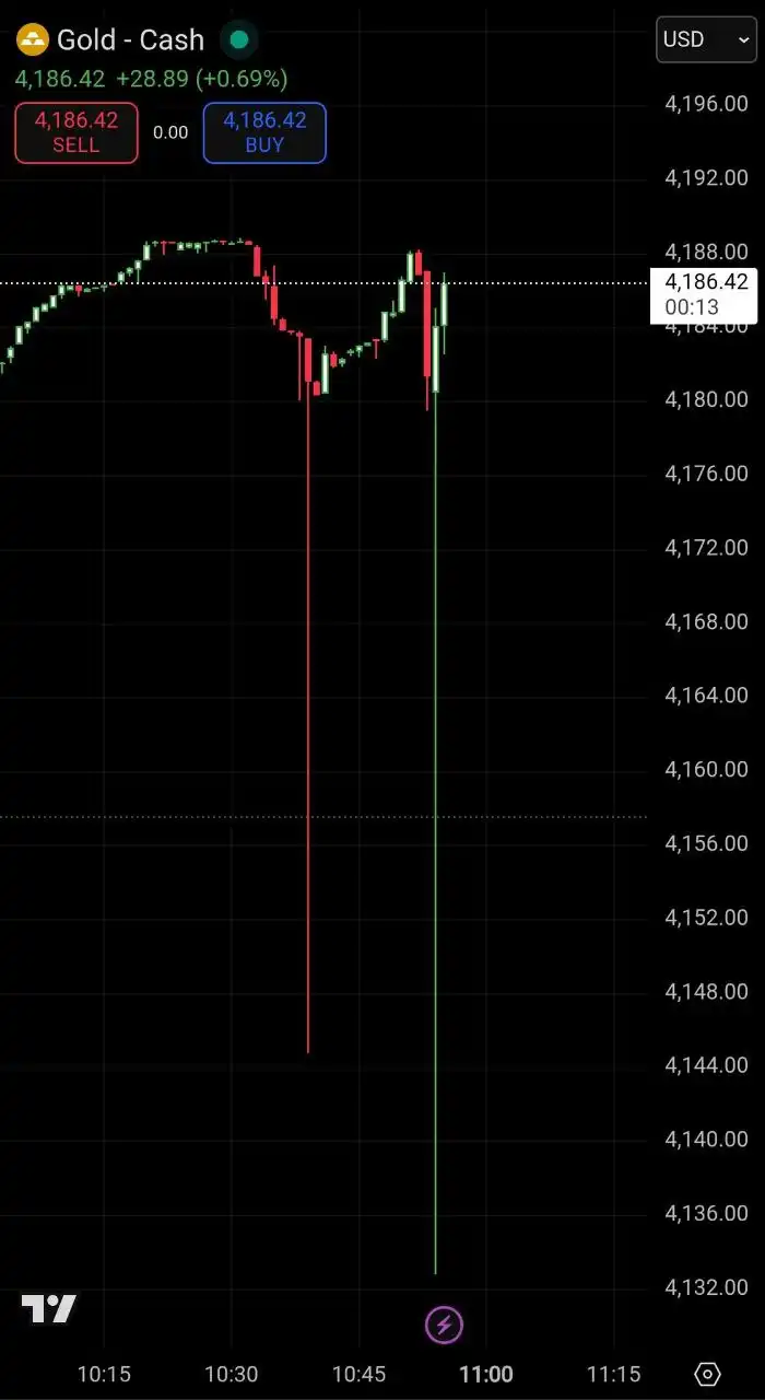 Сбой дата-центра CME в Чикаго остановил торговлю золотом и серебром