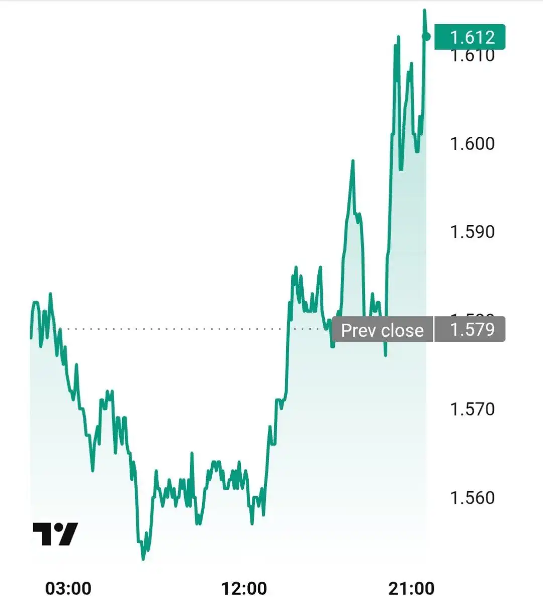 TON запустила сеть Cocoon для ИИ-вычислений