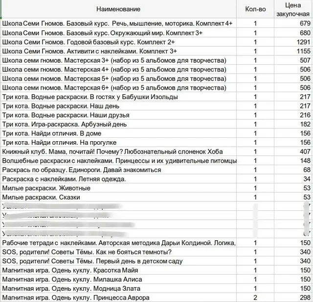 Школа семи гномов по оптовым ценам - Товары для детей в Барнаул