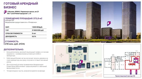 Продажа нежилого помещения с арендатором в ЖК «LEVEL Нижегородская» - Недвижимость в Москва