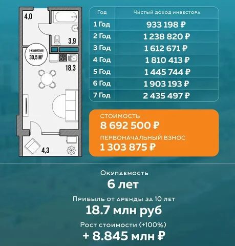 Продажа коммерческой недвижимости в Москве - Коммерческая в Москва