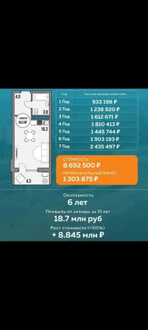 Продажа коммерческой недвижимости в Москве - Коммерческая в Москва