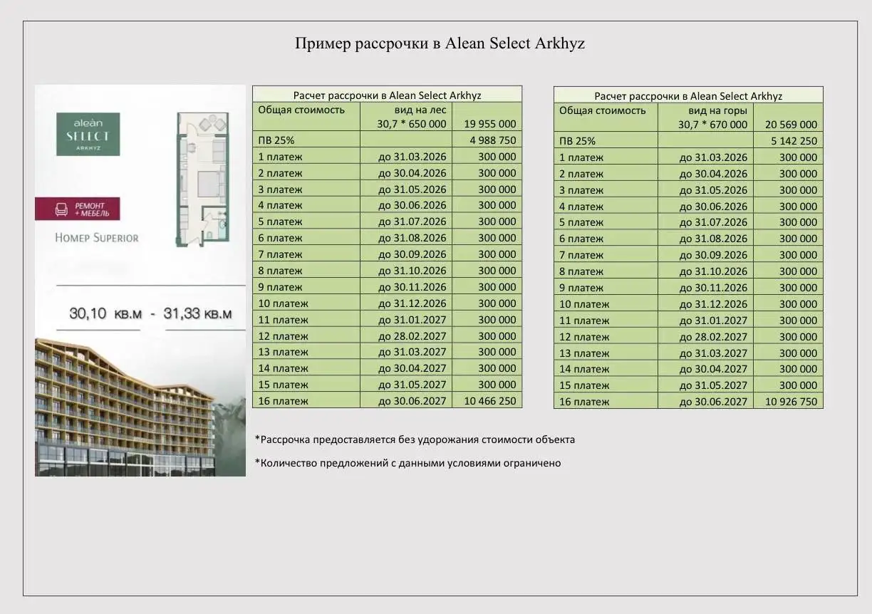 Alean Select Arkhyz - Инвестиционный отель 4* - Коммерческая недвижимость (Недвижимость) в Москва