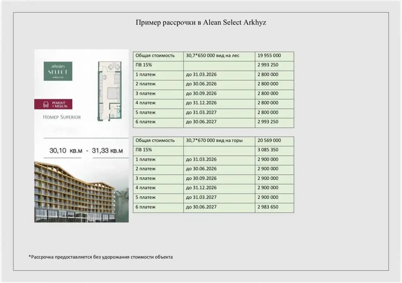 Alean Select Arkhyz - Инвестиционный отель 4* - Коммерческая недвижимость (Недвижимость) в Москва