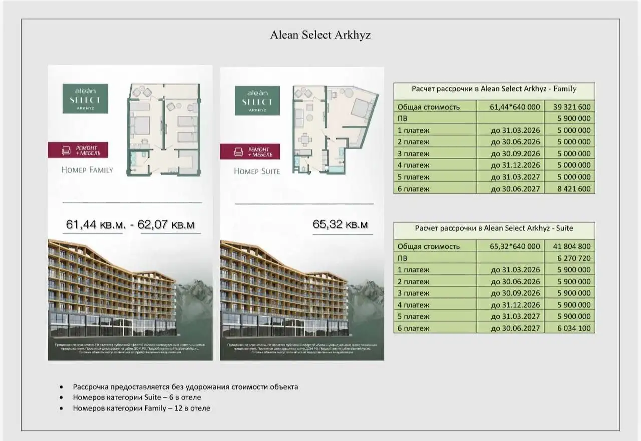 Alean Select Arkhyz - Инвестиционный отель 4* - Коммерческая недвижимость (Недвижимость) в Москва