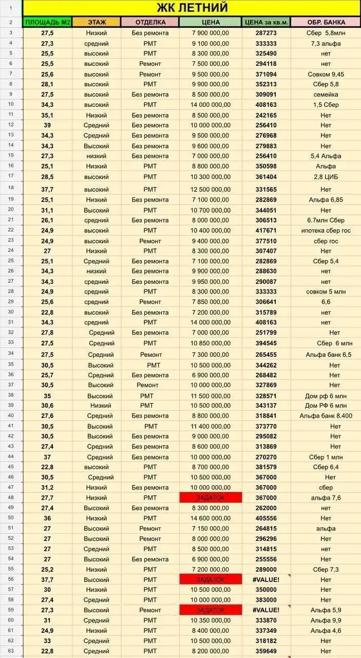 Продажа готовых квартир в ЖК Сочи: Фрукты Сириус, Лестория, Флора, Летний - Квартиры (Недвижимость) в Сочи