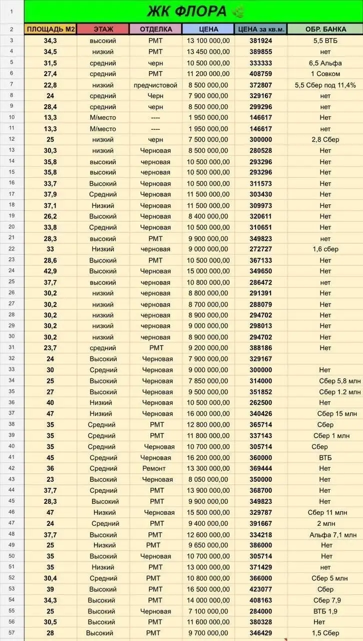 Продажа готовых квартир в ЖК Сочи: Фрукты Сириус, Лестория, Флора, Летний - Квартиры (Недвижимость) в Сочи