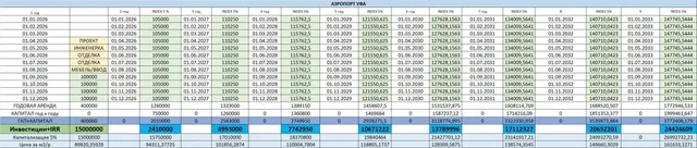 Продажа коммерческой недвижимости с условием обратной аренды в Уфе - Коммерческая в Уфа