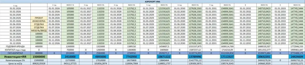Четыре апартамента с обратной арендой в Уфе - Апартаменты (Недвижимость) в Уфа