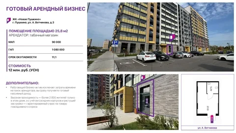 Продажа коммерческого помещения с арендатором, ЖК Новое Пушкино - частное объявление в Пушкино