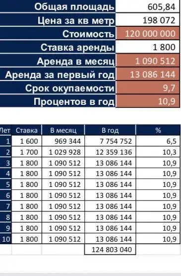Коммерческое помещение с арендатором Магнит в ЖК Режиссёр - Коммерческая недвижимость (Недвижимость) в Краснодар