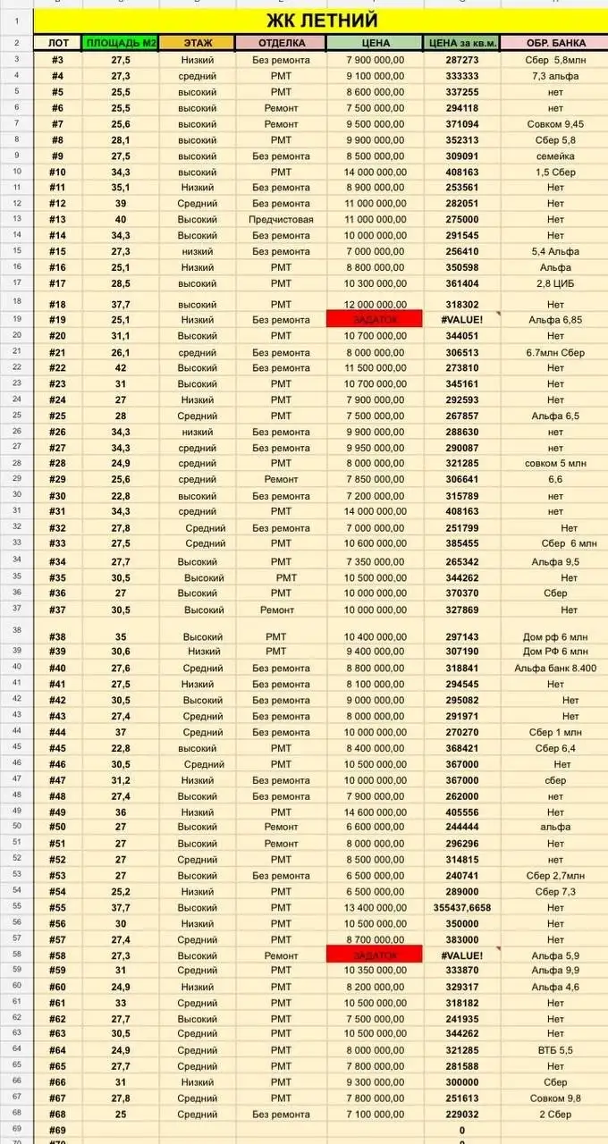 Продажа квартир ЖК Летний в Сочи - Квартиры (Недвижимость) в Сочи