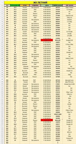 Продажа квартир ЖК Летний в Сочи - частное объявление в Сочи