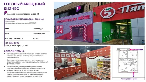 Продажа коммерческого помещения с арендатором на Ленинградском шоссе - Коммерческая недвижимость в Москва