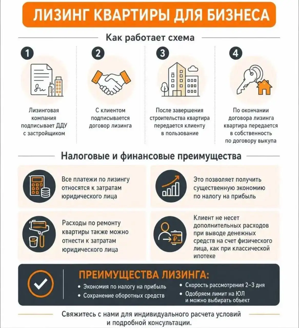 Коммерческая недвижимость в Москве - Коммерческая недвижимость (Недвижимость) в Москва