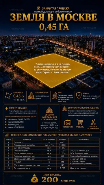 Коммерческая недвижимость в Москве и МО - Комнаты в Москва