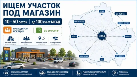 Ищем участок под строительство магазина - Производственная недвижимость в Москва