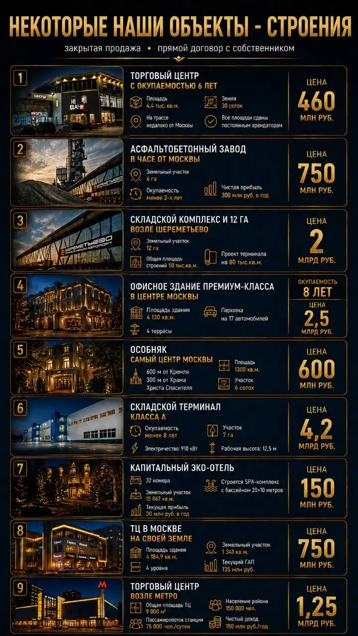 Продажа коммерческой недвижимости в Москве и МО - Коммерческая (Недвижимость) в Москва