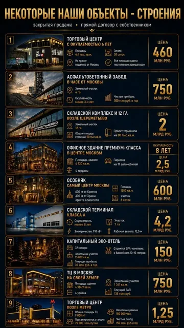 Продажа коммерческой недвижимости в Москве и МО - Земельный участок в Москва