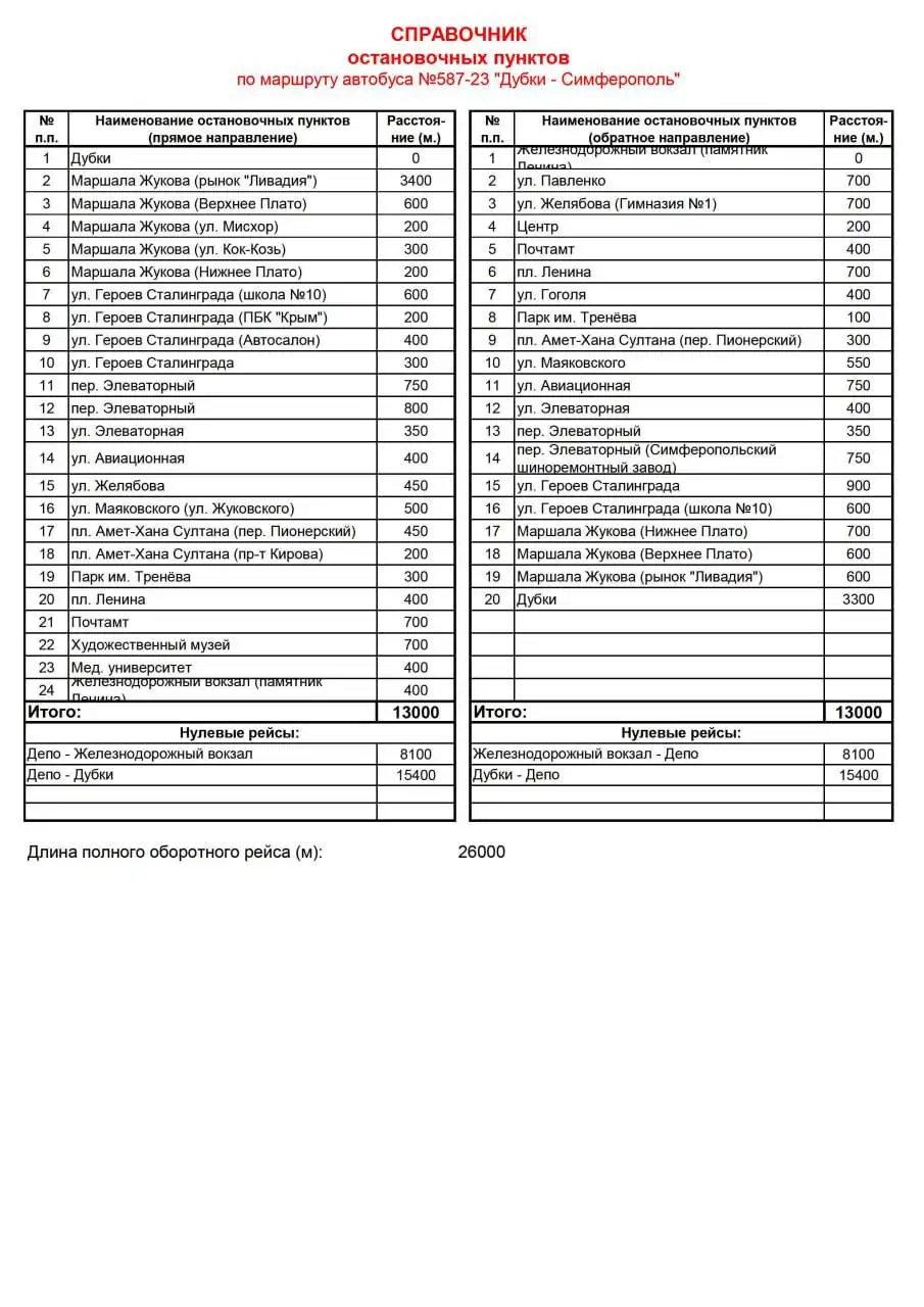 Запуск нового автобусного маршрута Дубки – Симферополь - Транспортные услуги (Услуги) в Симферополь
