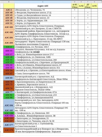 Продажа топлива - Топливные карты в Симферополь