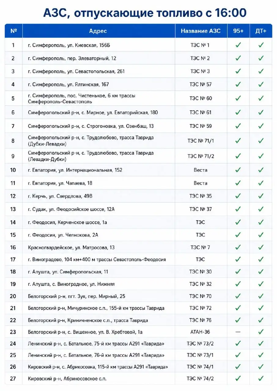 Работа АЗС Симферополь - Заправка топливом (Услуги) в Симферополь