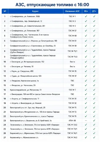 Работа АЗС Симферополь - Кофейня в Симферополь