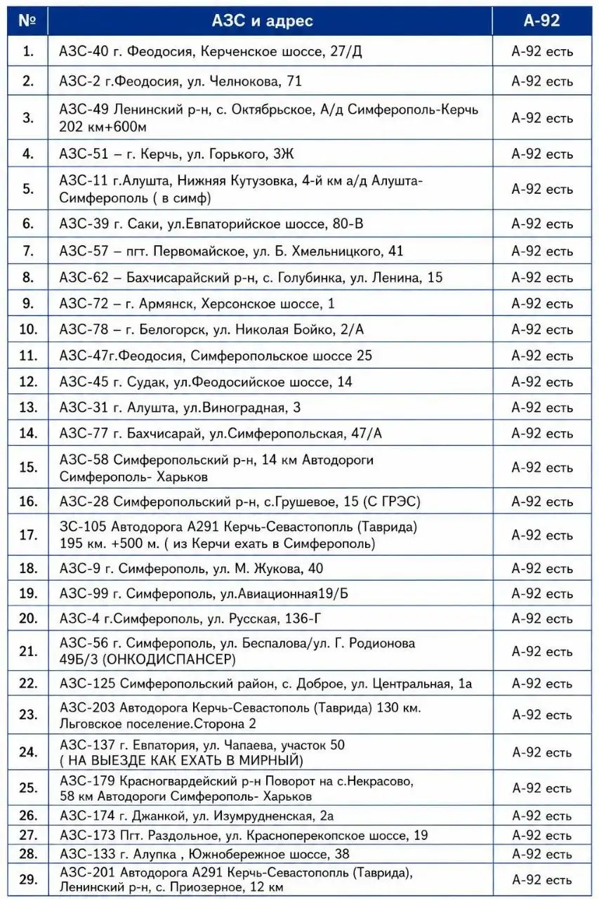 Только 92 бензин - Авто в Симферополь