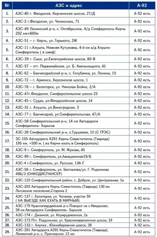 Только 92 бензин - Шины, диски и колёса в Симферополь