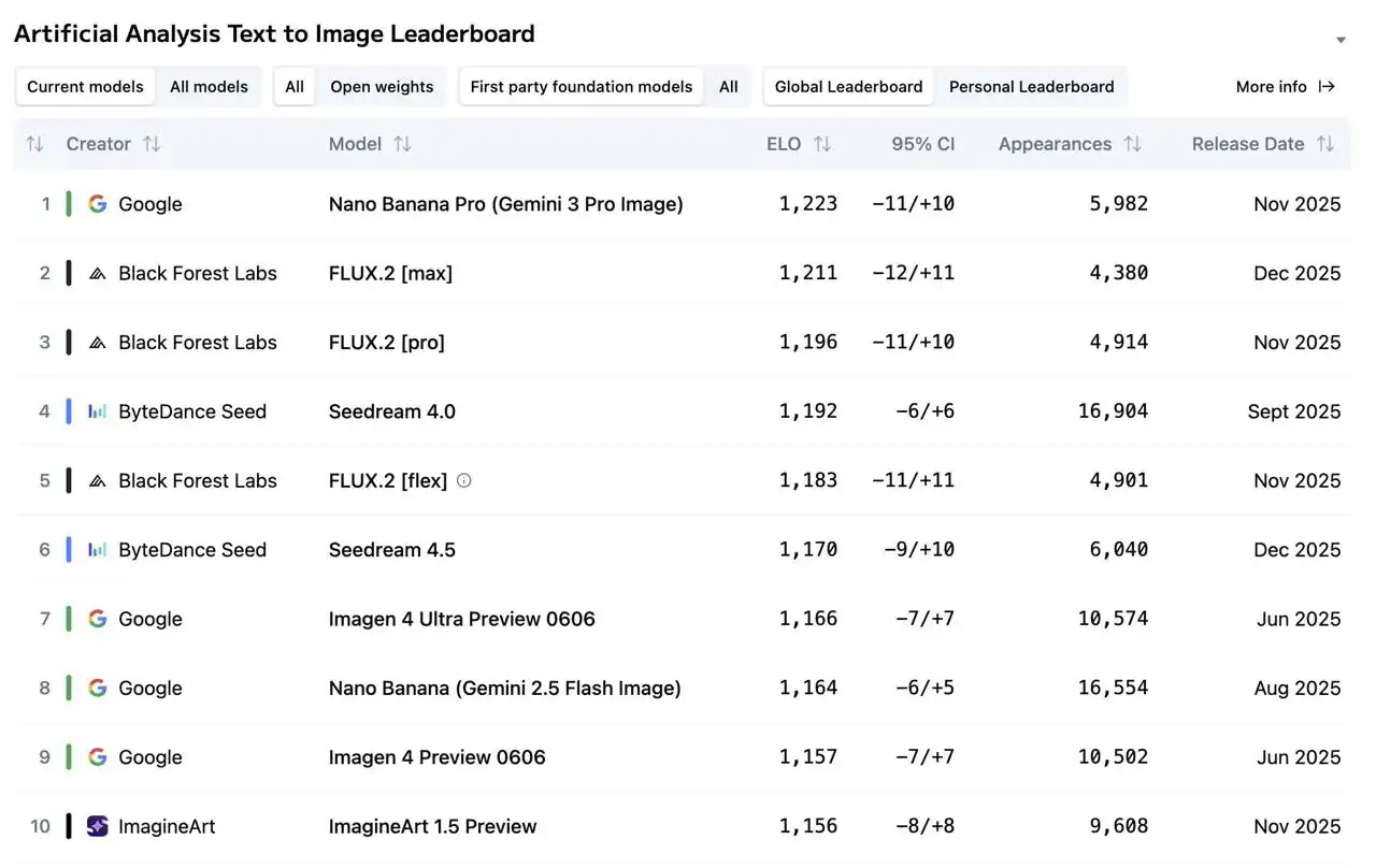 Обзор FLUX 2 MAX: тестирование возможностей AI