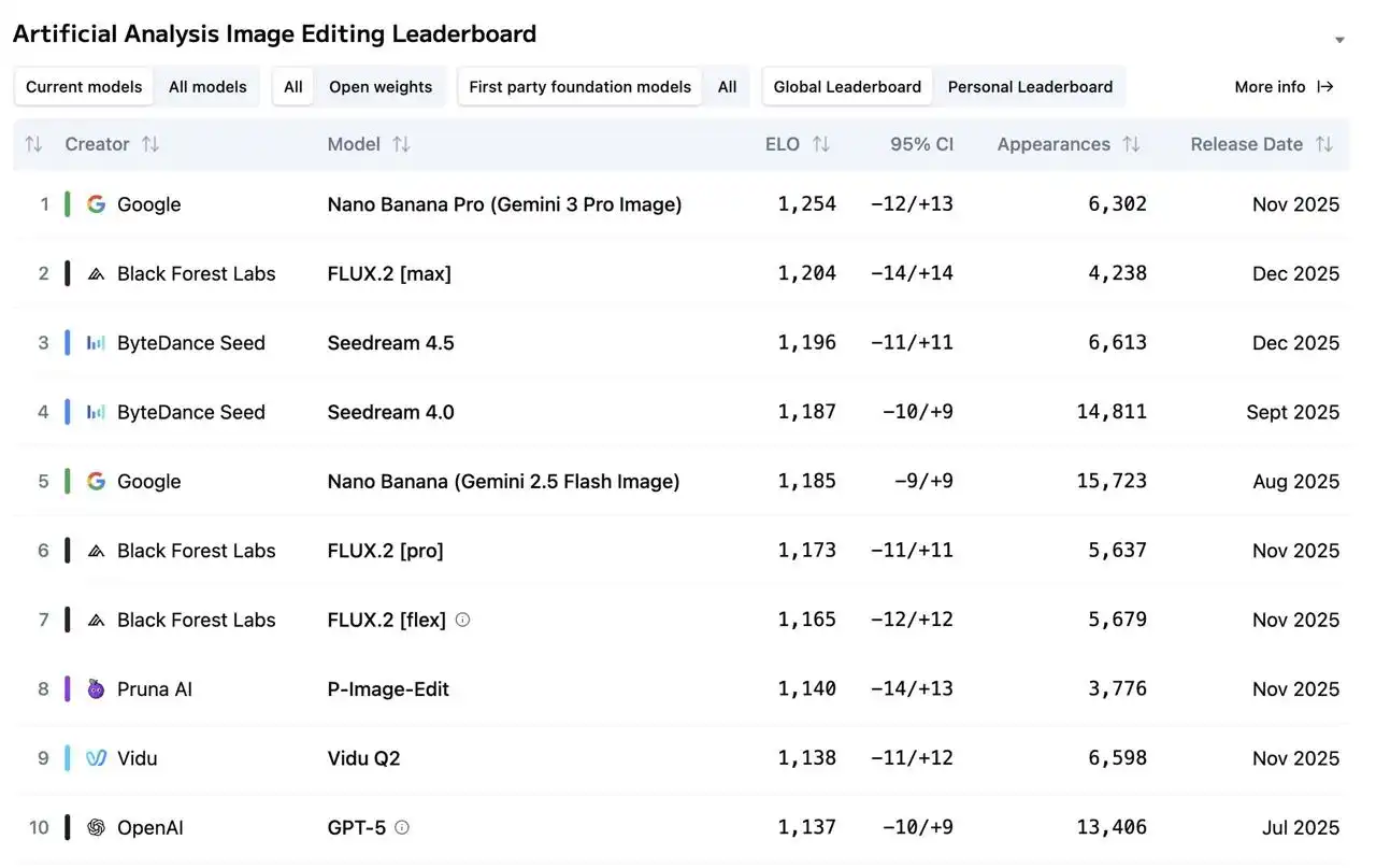 Обзор FLUX 2 MAX: тестирование возможностей AI
