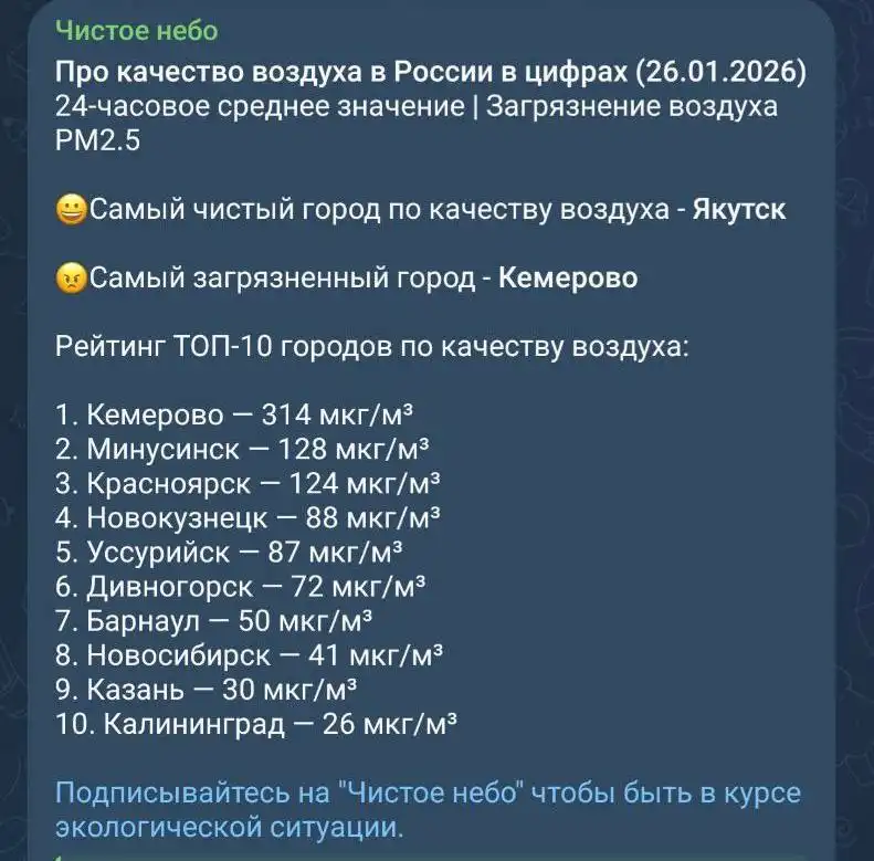 Сравнение атмосферы в городах России - Барахолка в Новокузнецк