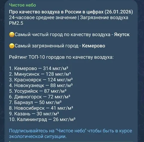Сравнение атмосферы в городах России - Металлопрокат в Новокузнецк