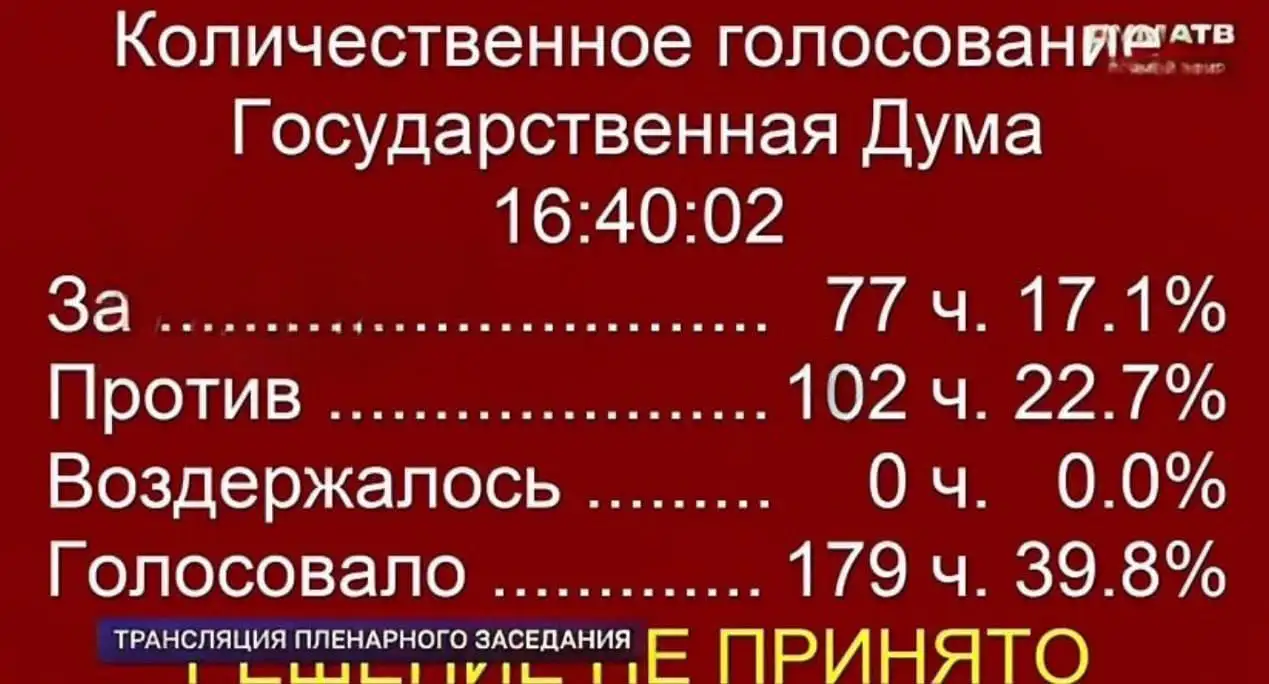 Политическое обсуждение блокировки Telegram в Госдуме - Барахолка в Новокузнецк