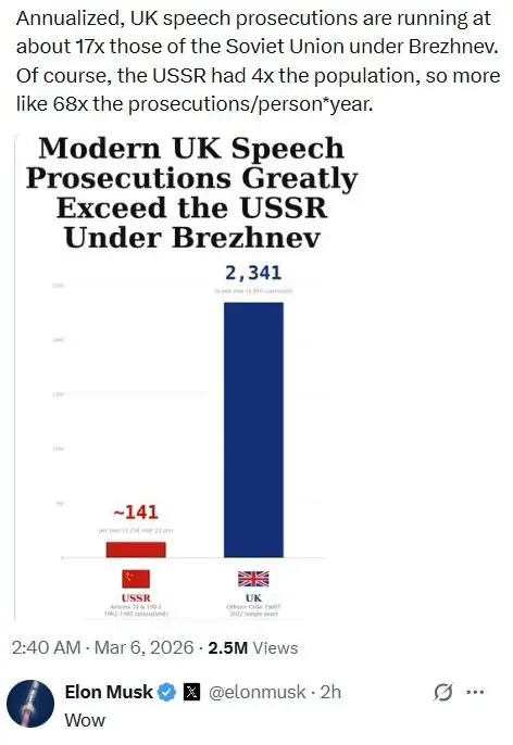 Несоответствие статистики уголовной ответственности за свободу слова - Разное (Барахолка) в Новокузнецк