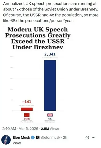 Несоответствие статистики уголовной ответственности за свободу слова - частное объявление в Новокузнецк