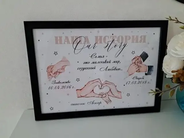 Персонализированные постеры с иллюстрациями ручек - Рукоделие/Ручная работа в Новокузнецк