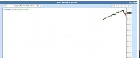 Обсуждение цен на нефть Urals в контексте бюджета - частное объявление в Новокузнецк
