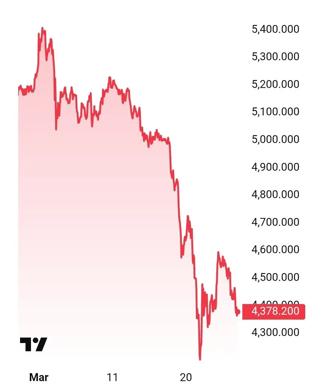 Продажа золота Турцией в марте - Барахолка в Новокузнецк