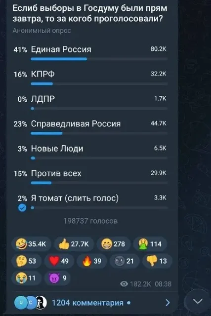Обсуждение ботов в опросах Telegram - Лодочные моторы в Новокузнецк