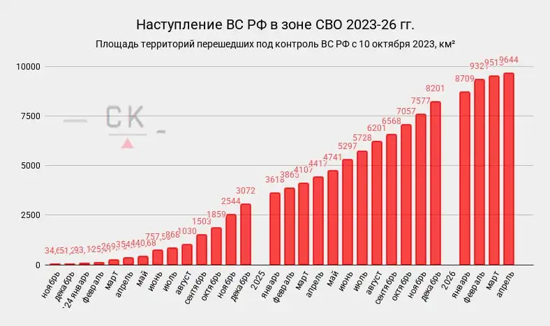 График динамики территориального прогресса ВС РФ - Карты (Хобби и отдых) в Новокузнецк